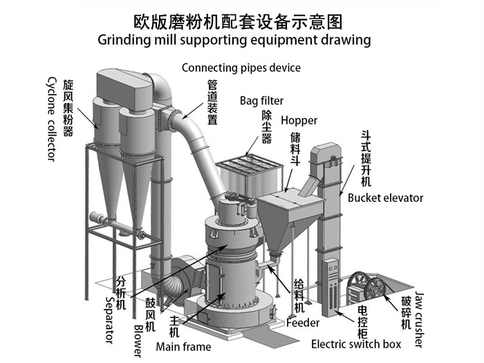 欧版磨粉机